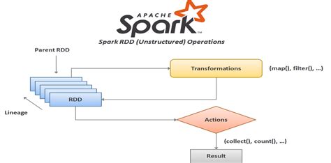 First steps using Ryddm : Ryddm.